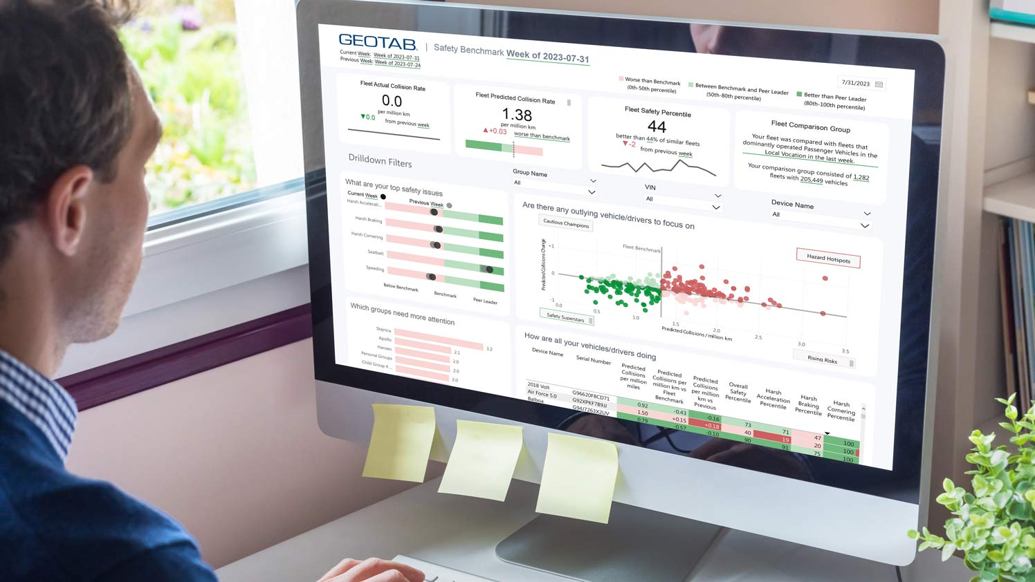 MyGeotab Connected Safety Data BI tools