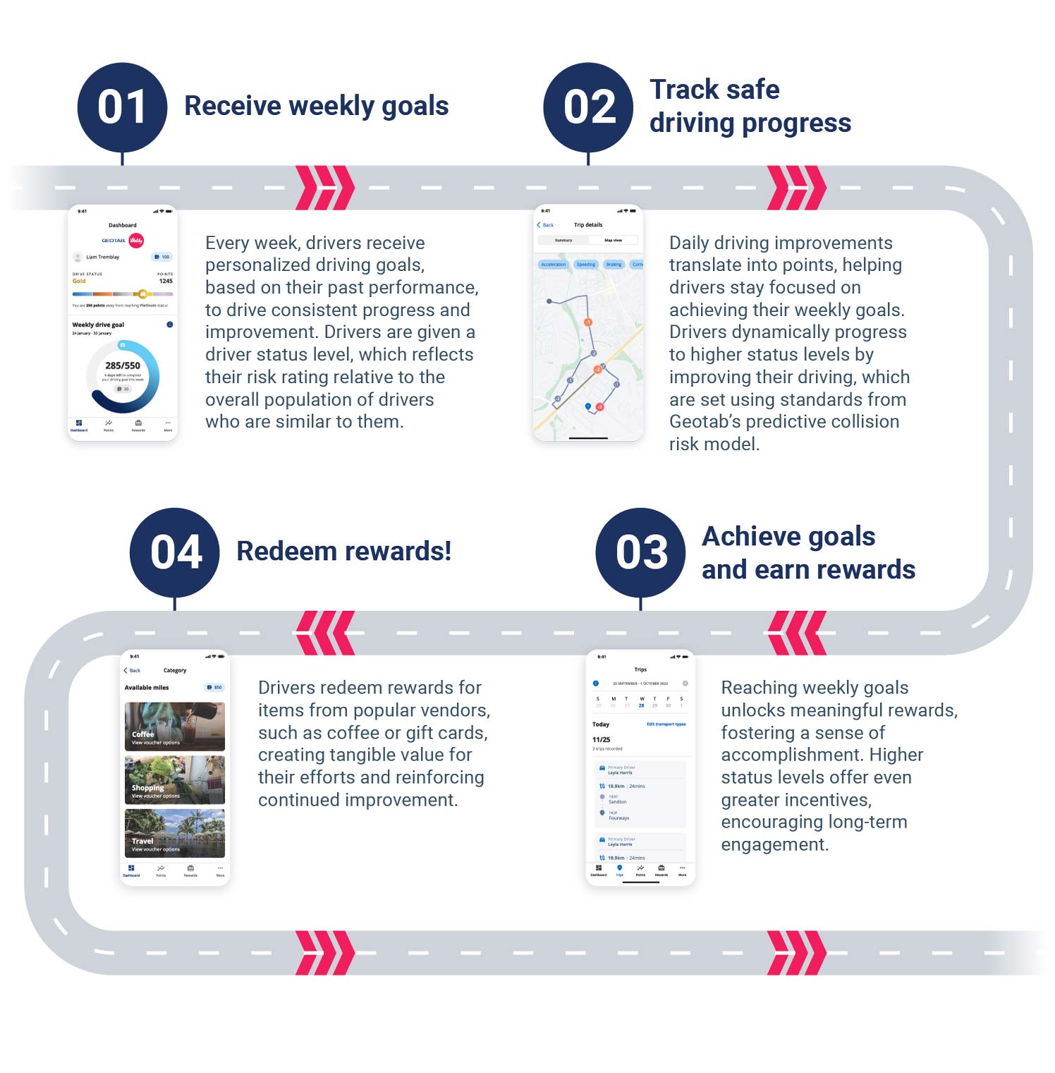 how-geotab-vitality-works-graphic Vitality Driving Insights: How Geotab Vitality works.
