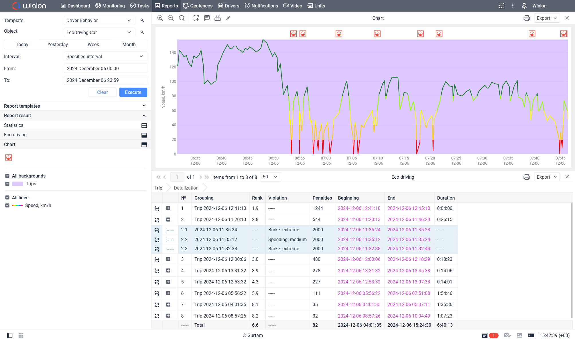 driver-behavior-monitoring